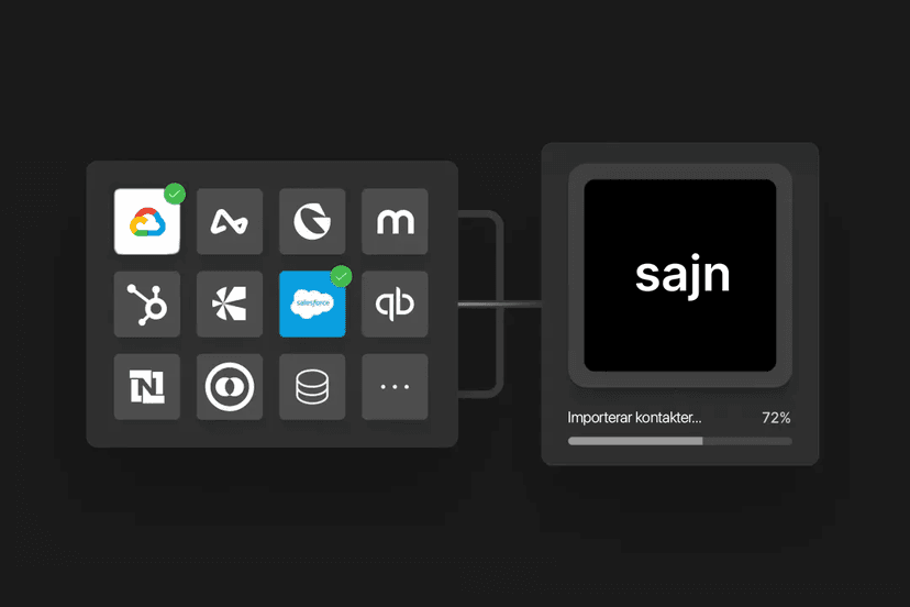 Integrationer